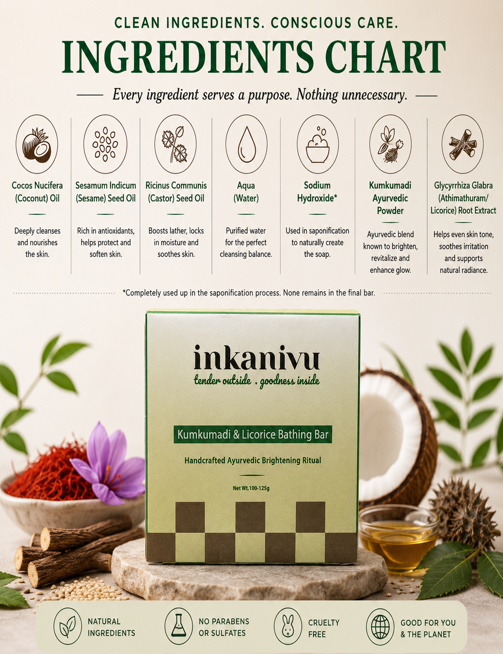 Kumkumadi & Licorice Bathing Bar - Super Saver Pack of 5