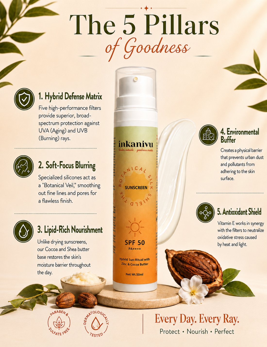 Sunscreen - The Botanical Silk Shield